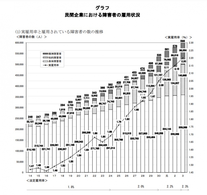 中小企業の障がい者雇用の意義 | 中小企業活力向上プロジェクトアドバンス