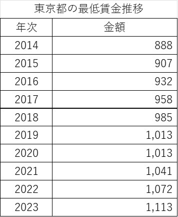 これ1冊でわかる!相手が納得する!中小企業の「値上げ」入門