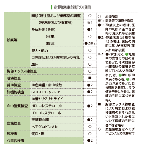 社員の健康管理 増進に取り組んでいる 中小企業活力向上プロジェクトネクスト