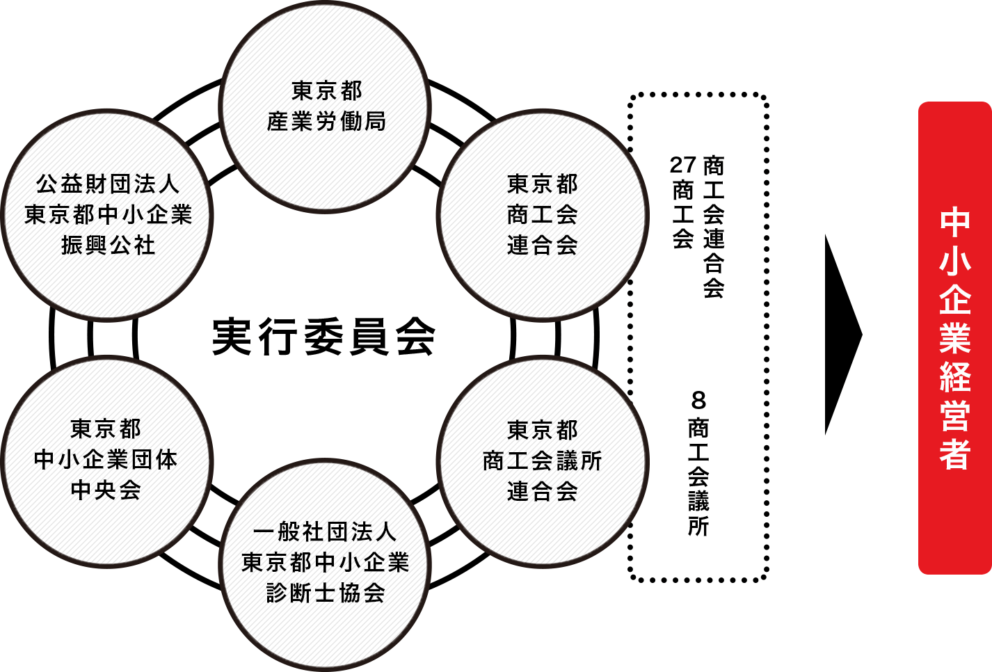 中小企業活力向上プロジェクトアドバンス実行委員会