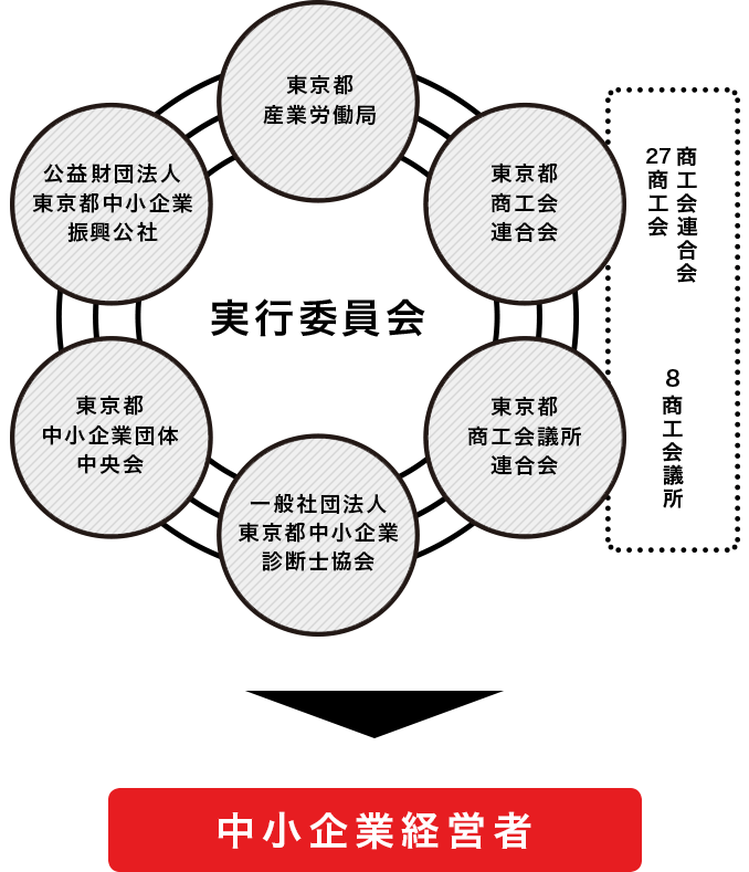 中小企業活力向上プロジェクトアドバンス実行委員会
